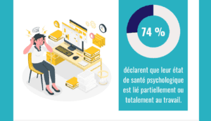 Comment améliorer la productivité au travail en intégrant la santé mentale et le bien-être des employés Comment améliorer la productivité au travail en intégrant la santé mentale et le bien-être des employés