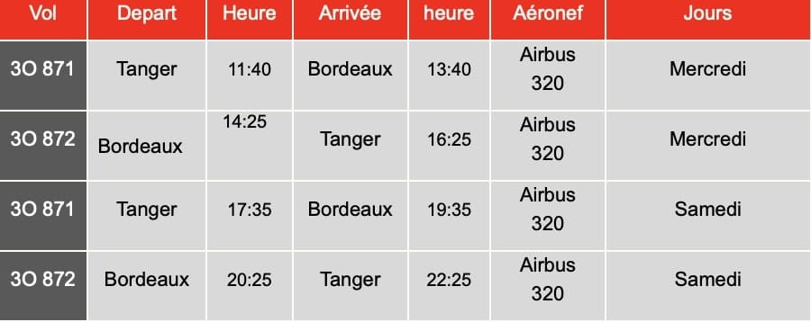 Air Arabia lance trois nouvelles liaisons directes entre le Maroc et l'Europe