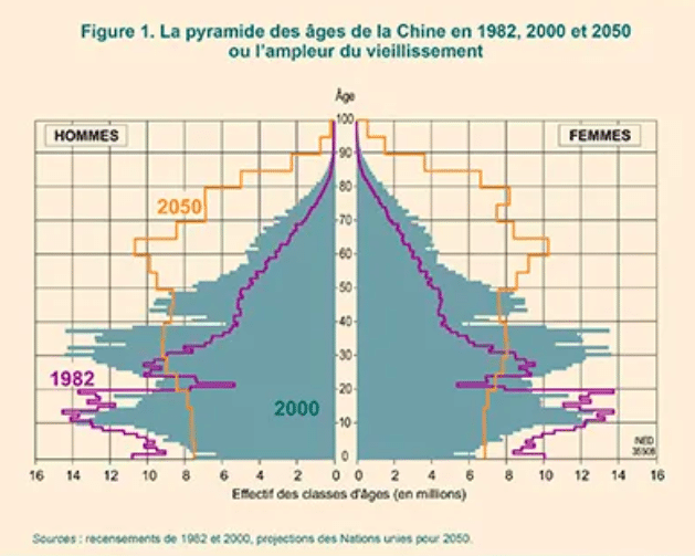 La Chine va-t-elle vraiment perdre la moitié de ses habitants ? La Chine va-t-elle vraiment perdre la moitié de ses habitants La Chine va-t-elle vraiment perdre la moitié de ses habitants