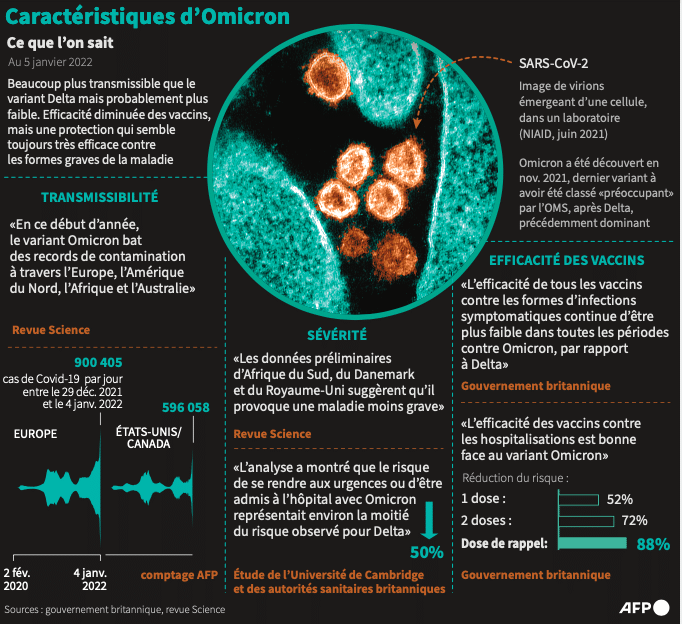 Vaccins Covid et troubles cardiaques