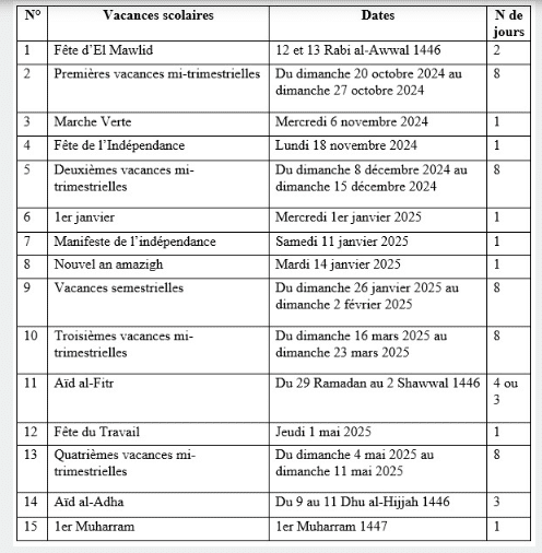 Rentree scolaire 2024 2025 Dates cles et informations essentielles 1