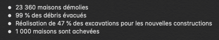 Séisme d'Al Haouz: 99 % des décombres évacués, la reconstruction s'accélère al haouz Capture decran 2024 09 07 a 10.58.32