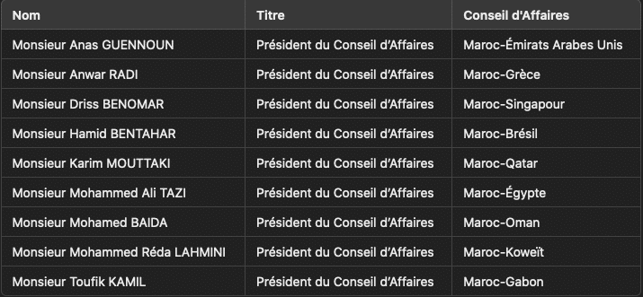 Les nouvelles priorités de la CGEM pour une rentrée économique dynamique cgem Capture decran 2024 09 22 a 21.51.13