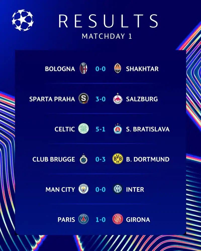 Ligue des Champions 2024: résultats des matchs du mercredi Ligue des Champions 2024 GXyeHWIXEAAZGF