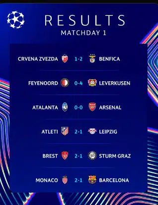 Ligue des Champions 2024: résultats des matchs du jeudi 19 septembre ligue des champions Ligue des Champions 2024