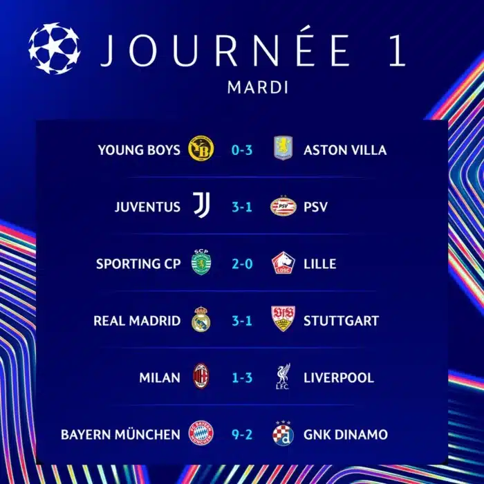 Ligue des Champions Resultats des matchs du mardi
