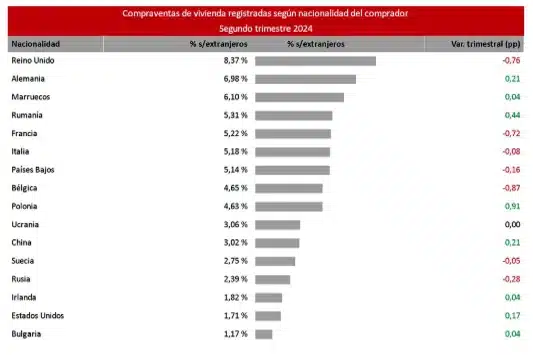 immobiliers 