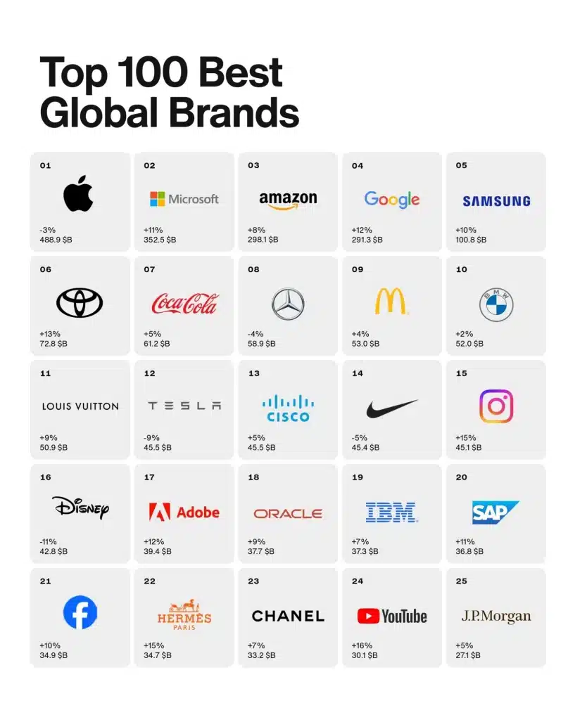 Interbrand 