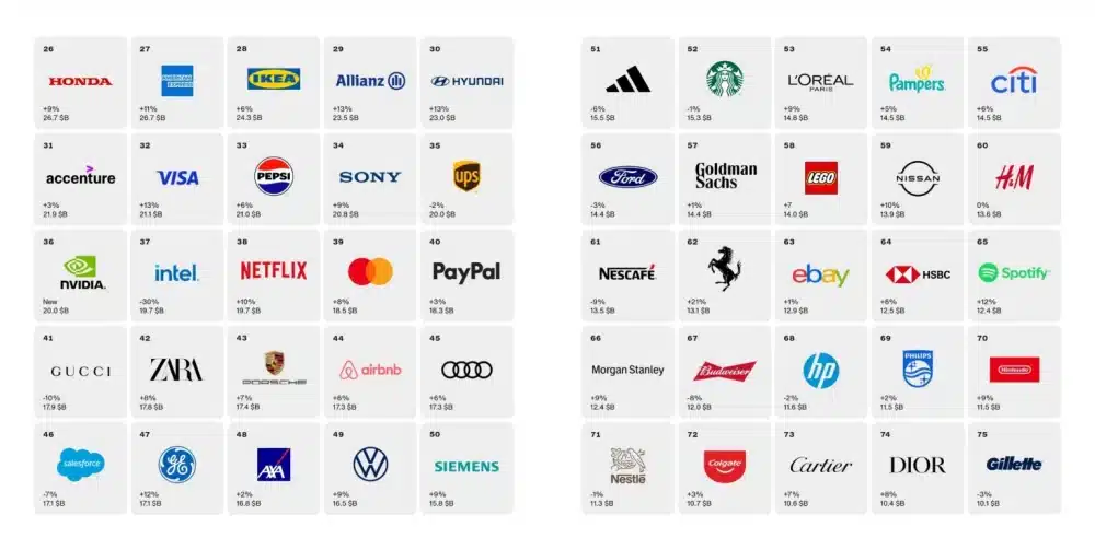 Interbrand 