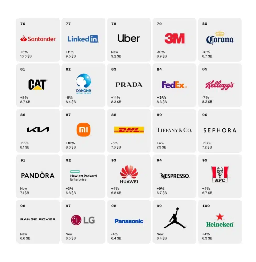 Interbrand 