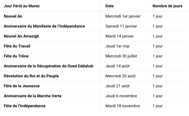 Jours fériés au Maroc 2025 : calendrier officiel, dates confirmées jours fériés au maroc Jours fériés au Maroc