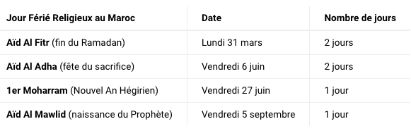 Jours fériés au Maroc 2025 : calendrier officiel, dates confirmées jours fériés au maroc Jours fériés au Maroc