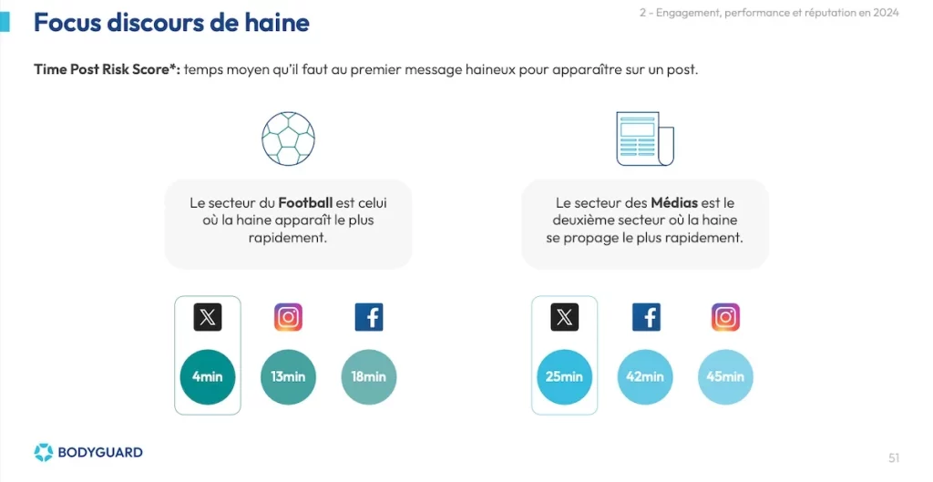 Bodyguard Observatoire haine en ligne time post risk