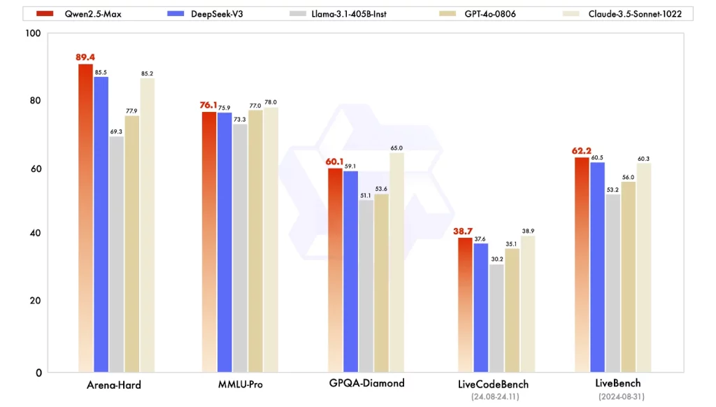 Qwen 2.5-Max : l’intelligence artificielle d’Alibaba qui défie les géants de l’IA Qwen 2.5-Max unnamed