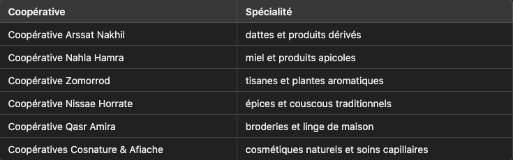 Oncorad Group dynamise l’économie solidaire avec son souk solidaire du ramadan Oncorad Group Capture decran 2025 03 05 a 15.44.55