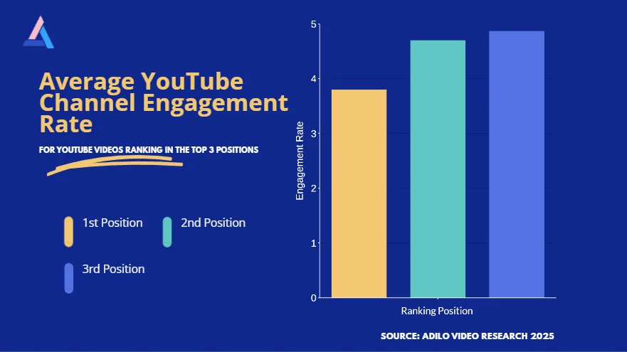 YouTube SEO : les secrets d'un bon référencement révélés par une étude YouTube unnamed 2