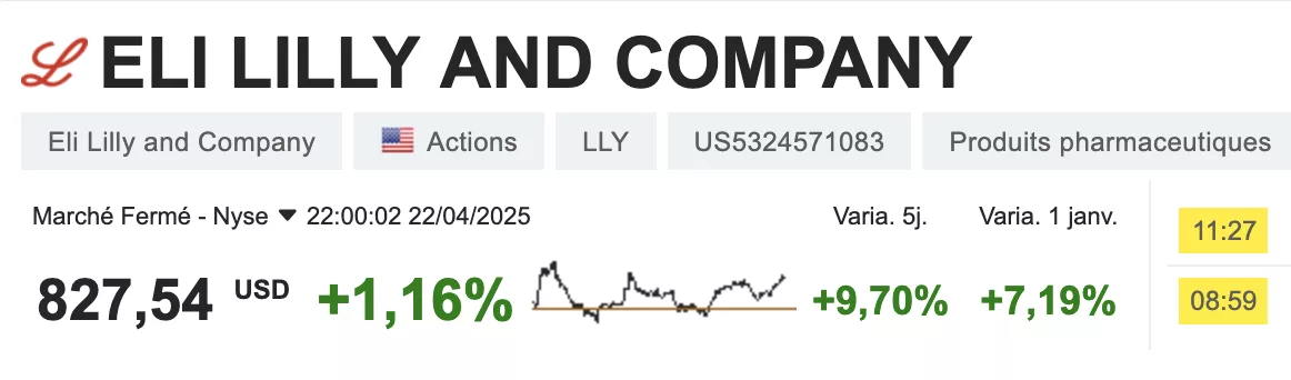 Course à la minceur : Eli Lilly menace l’empire Ozempic Ozempic Action LLYELI LILLY AND COMPANY