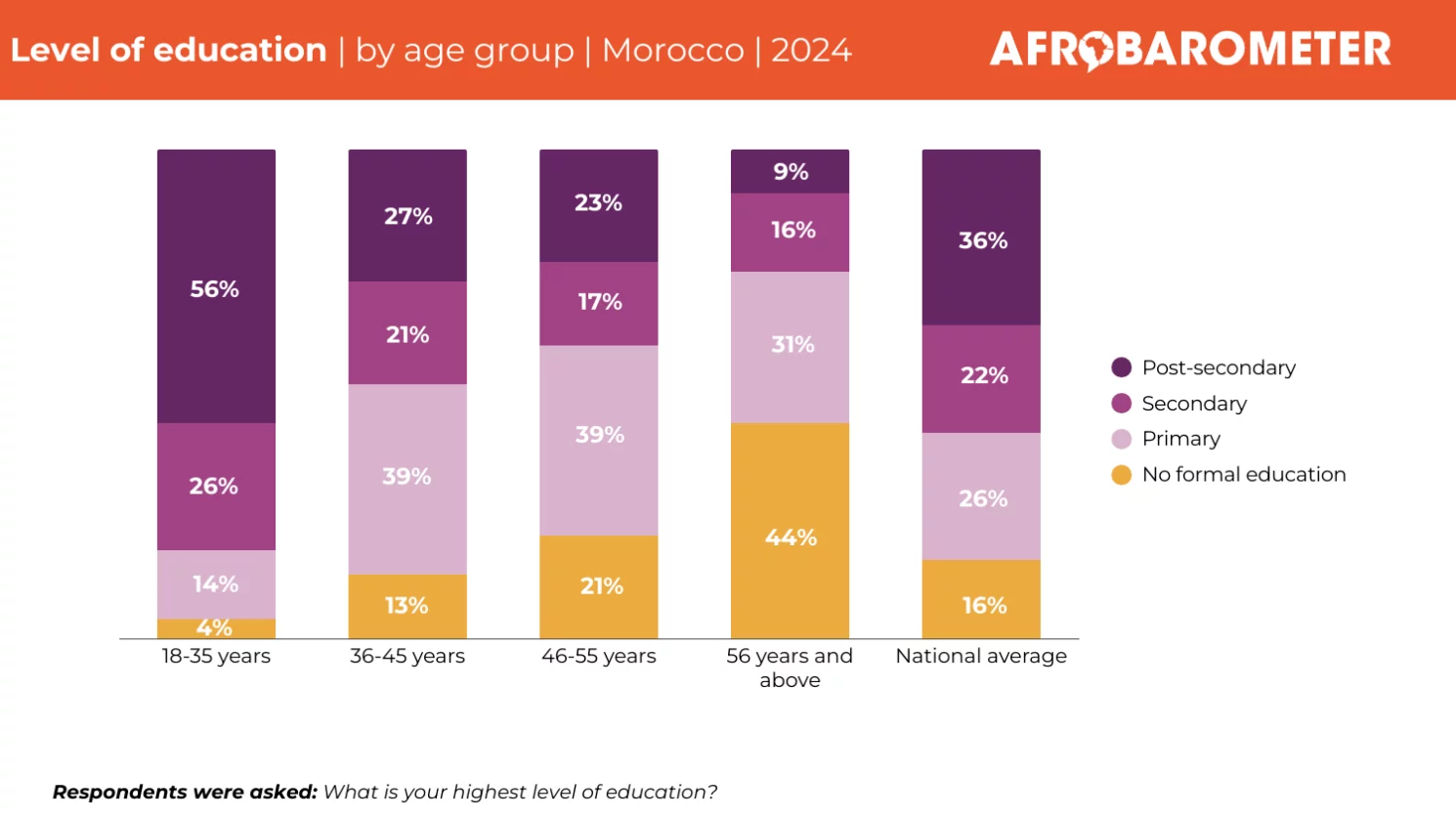 copy morocco infographics 1490x838 1