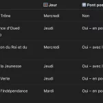 Jours fériés 2025 : ce qu’il reste à célébrer au Maroc et les opportunités de ponts à saisir Jours fériés 2025 Jours fériés 2025
