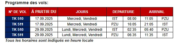 Turkish Airlines ouvre une nouvelle ligne vers Port-Soudan et renforce son réseau africain Turkish Airlines Turkish Airlines