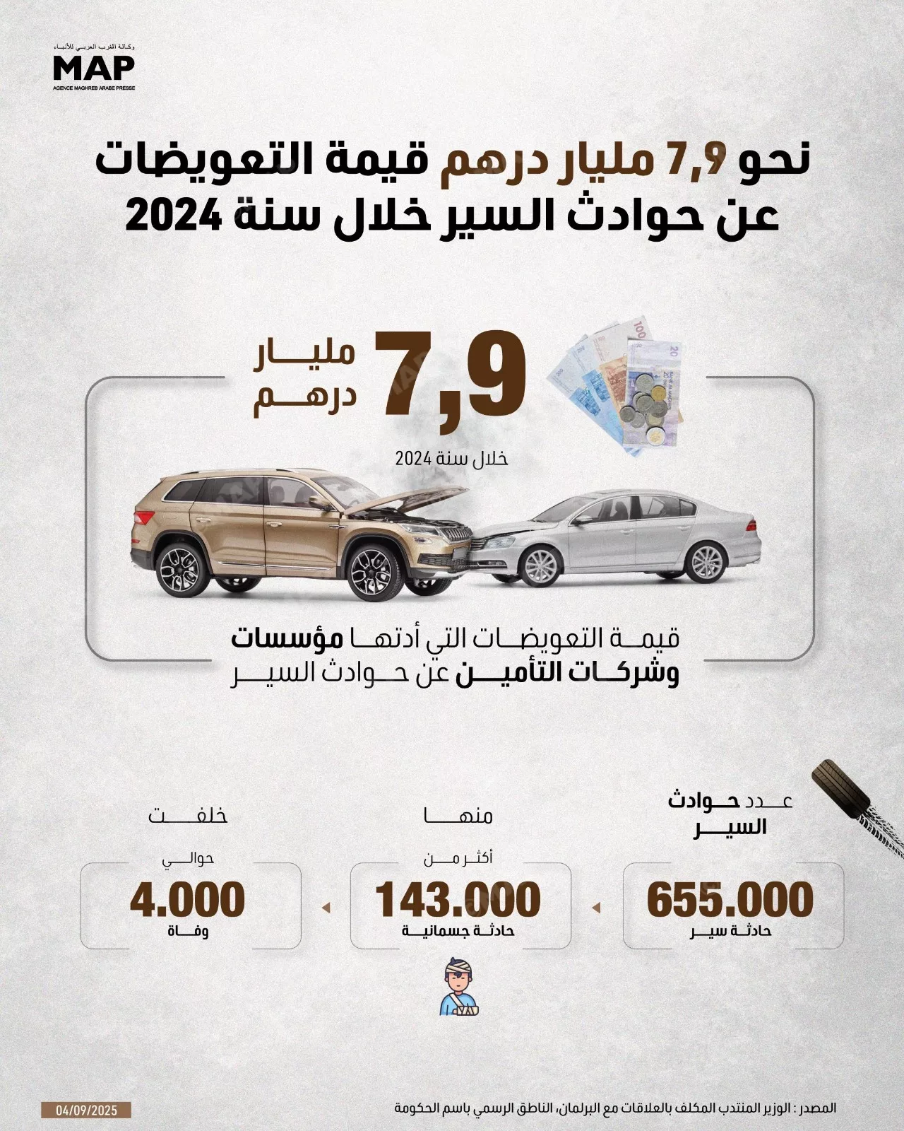 Baitas : Près de 7,9 milliards de dirhams versés en indemnisation des accidents de la route en 2024 Baitas accident maroc