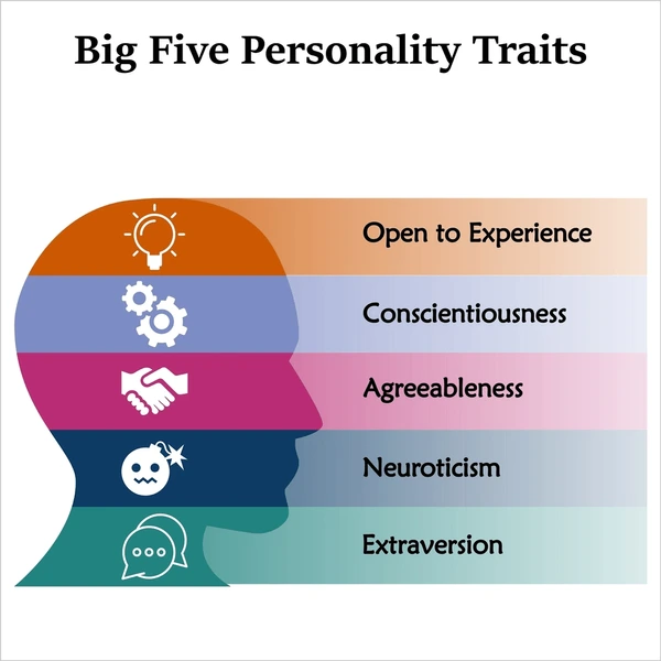 big five personality traits icons 600nw 2206850125