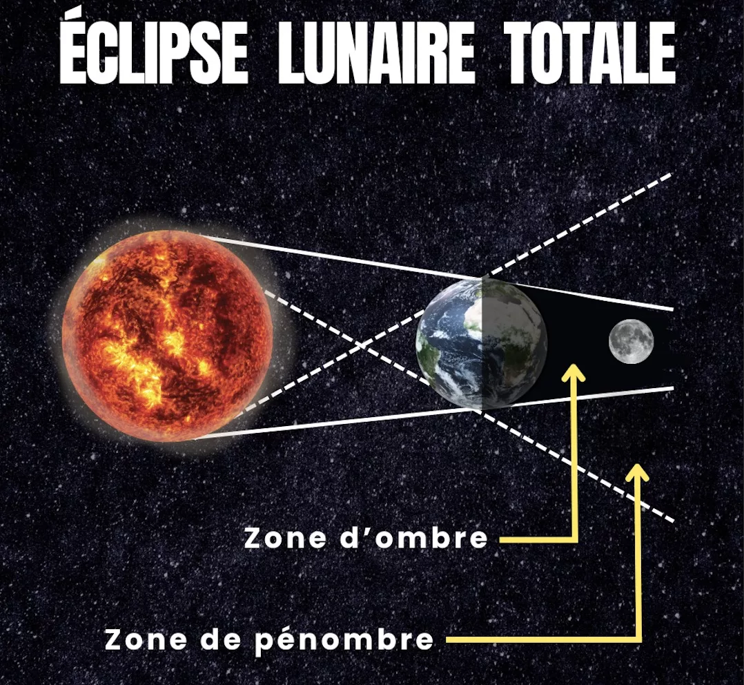 Le Maroc s’apprête à admirer la spectaculaire « Lune de sang » le 7 septembre lune de sang eclipse dune lune rouge
