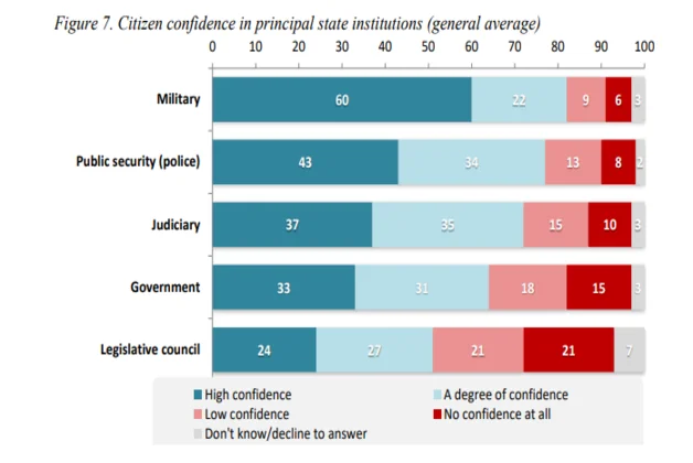 Arab Opinion Index 2024-2025 : ce que pensent vraiment les citoyens arabes ARAB CONFIANCE