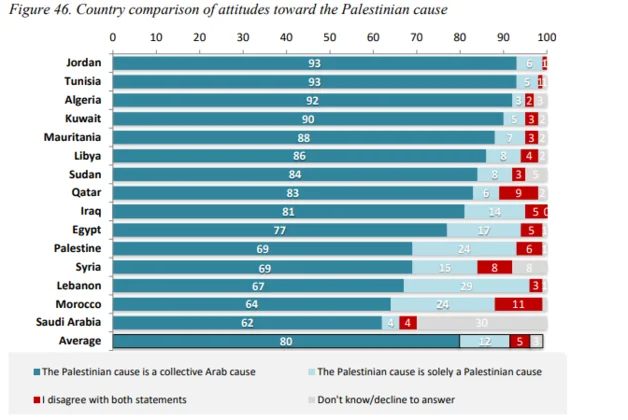 Arab Opinion Index 2024-2025 : ce que pensent vraiment les citoyens arabes ARAB palestine