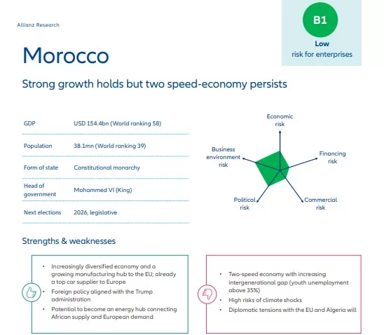 Le Maroc conserve sa place de pays le plus sûr d’Afrique pour les affaires en 2026 Maroc Capture decran 2026 02 20 110702