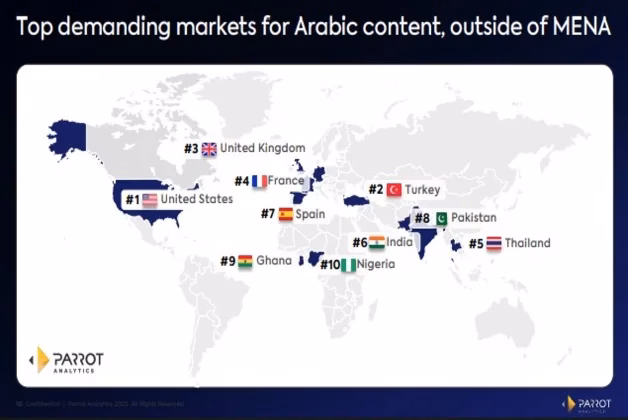 Ramadan en MENA : télévision ou plateformes, qui domine vraiment la bataille des audiences ? Ramadan Five Ramadan Insights