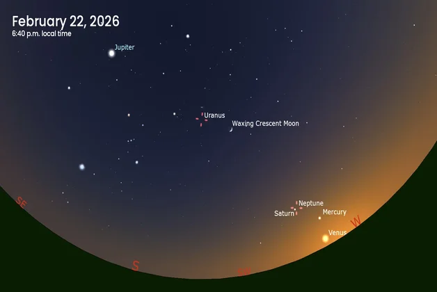 Simulation Stellarium de la parade de six planètes le 22 février 2026 après le coucher du Soleil, avec la Lune en croissant et Uranus et Neptune indiqués