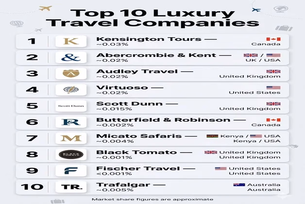 Voyage de luxe 