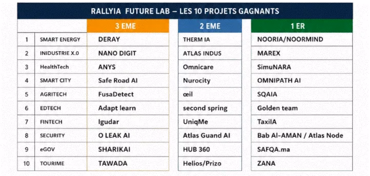 RallyIA Future Lab 2026