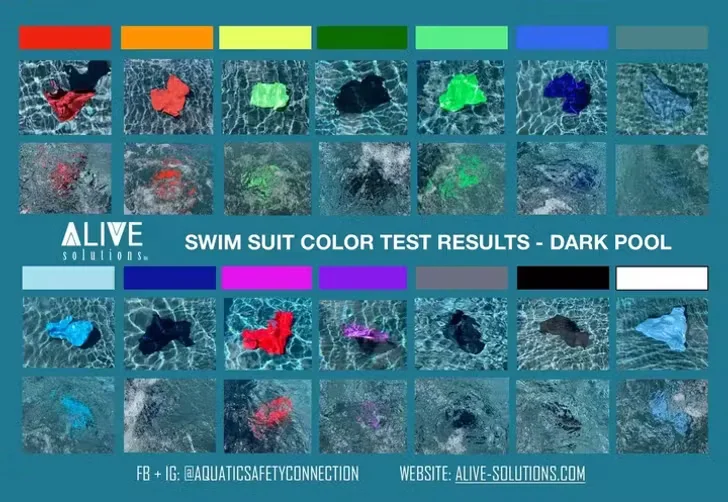 Alive Solutions 3